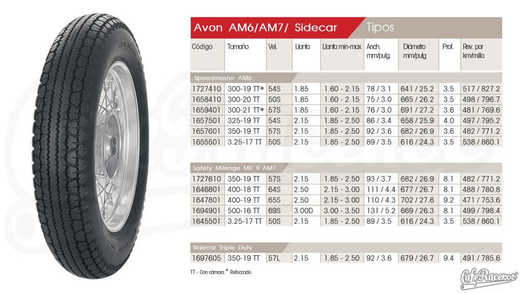 avon-tyres-neumaticos-retro-speedmaster-safety-mileage-mkii-3 (2)